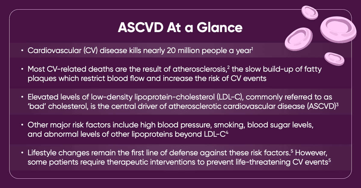 ASCVD at a glance